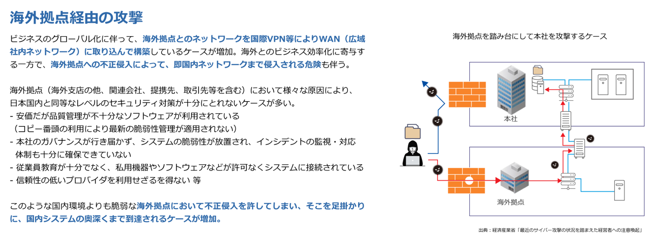 イメージ図