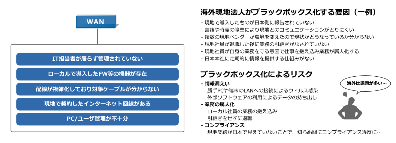 イメージ図