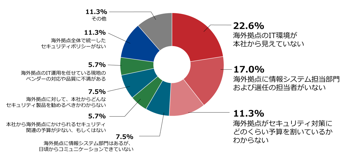 イメージ図