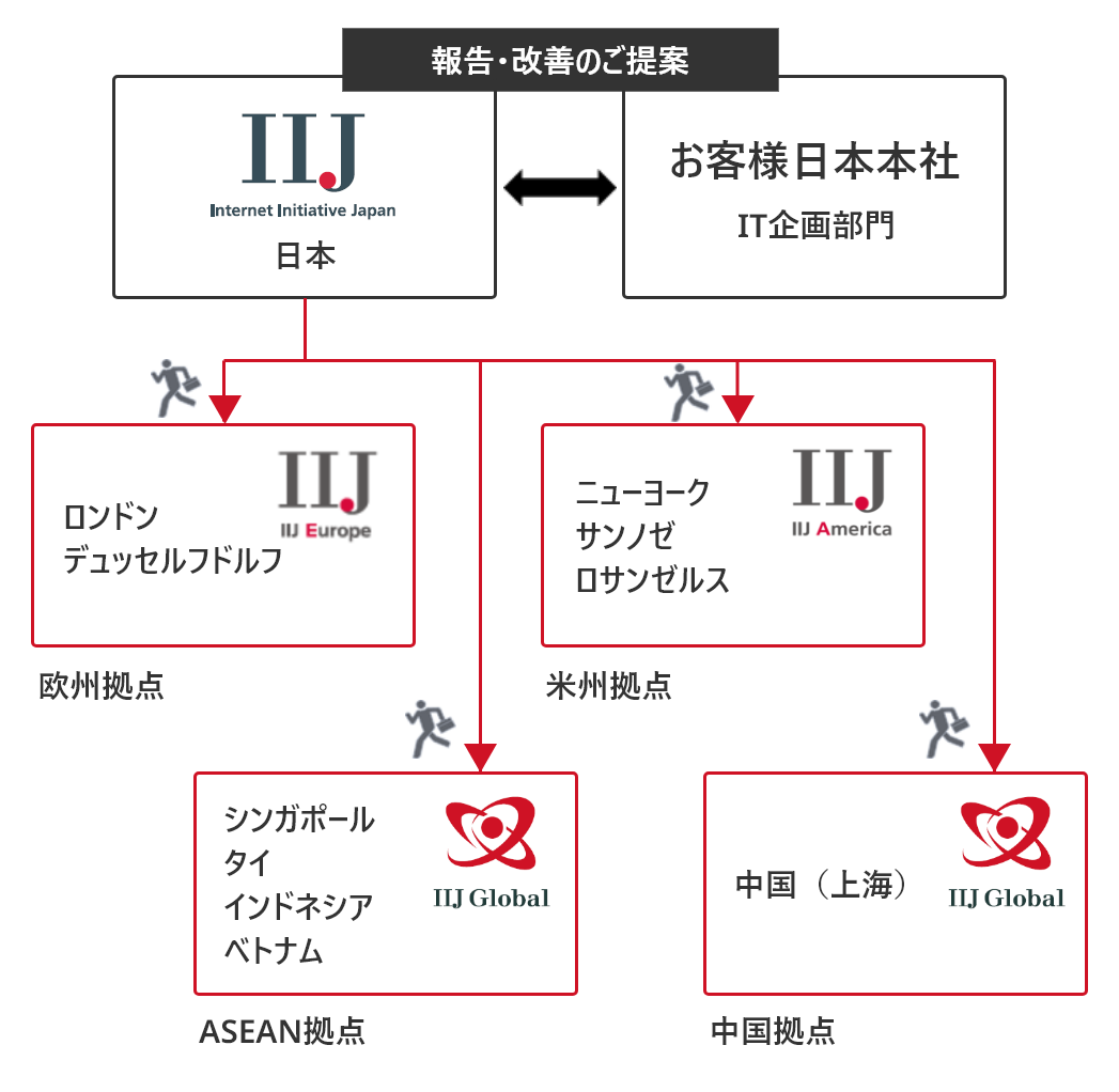 イメージ図