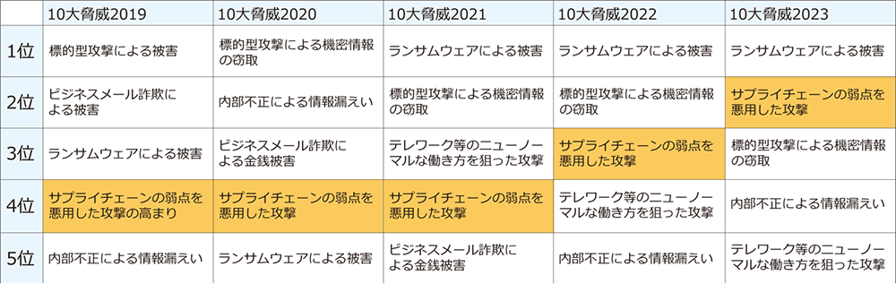 イメージ図