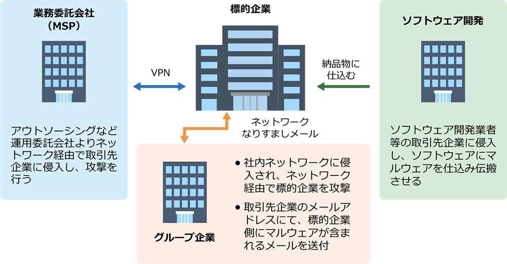 イメージ図