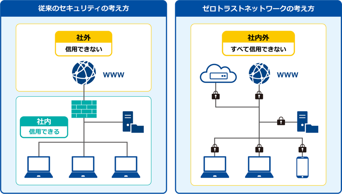 イメージ図