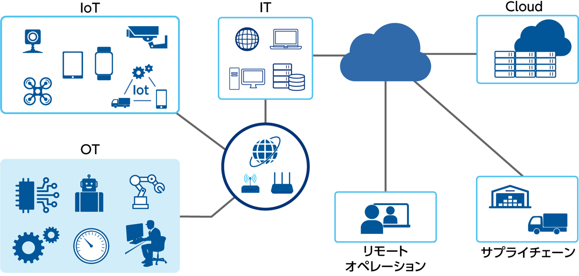 イメージ図