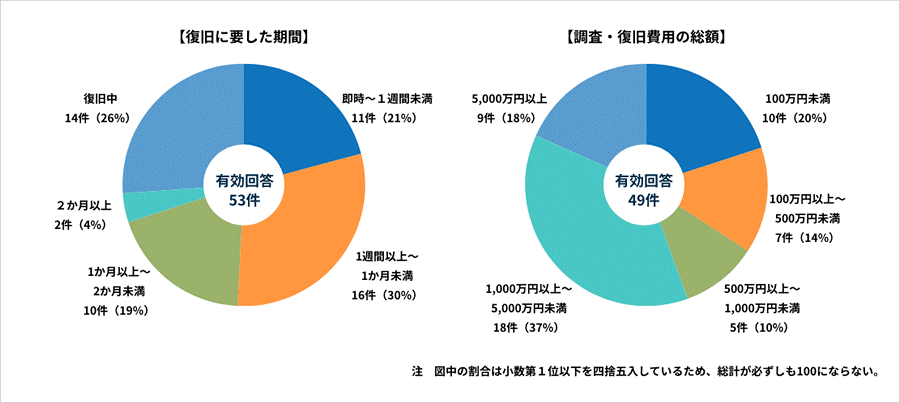 イメージ図