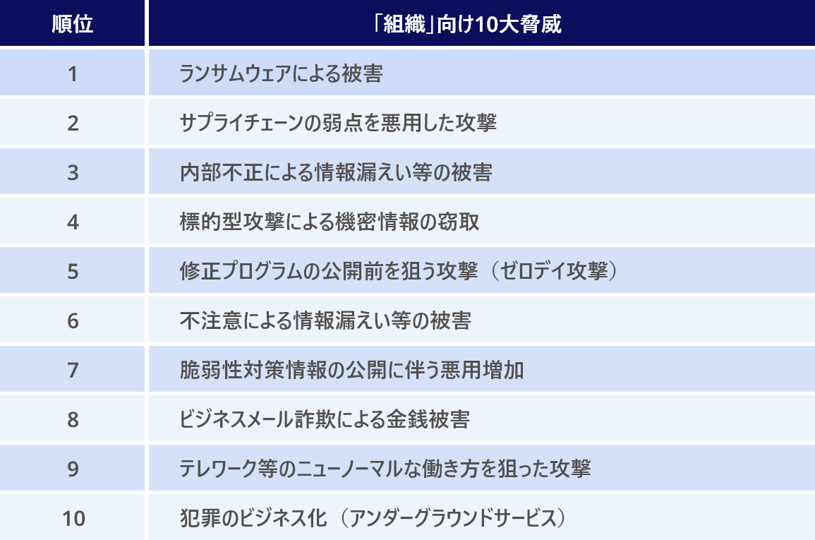 イメージ図