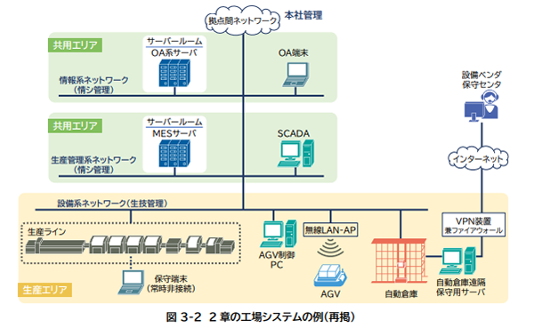 イメージ図