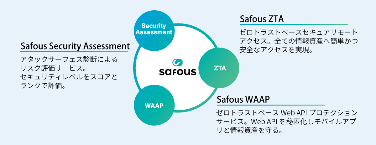 イメージ図