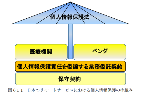 イメージ図