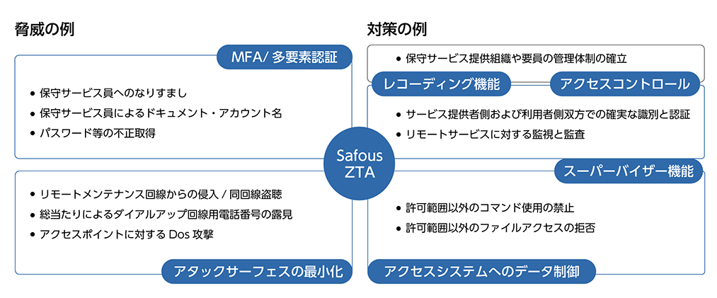 イメージ図