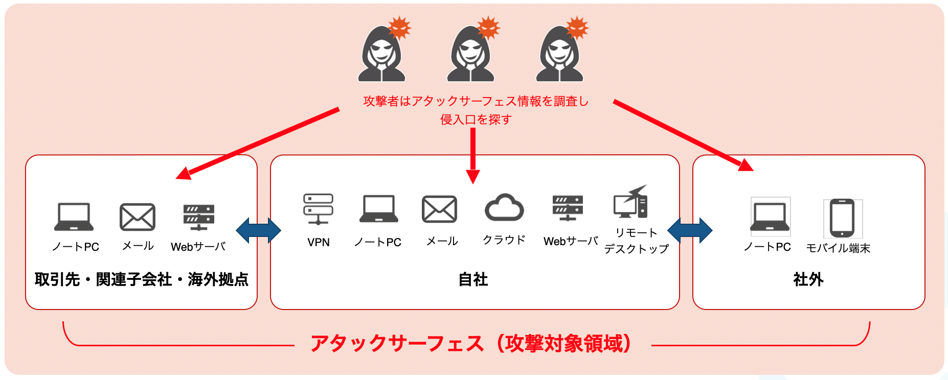 イメージ図