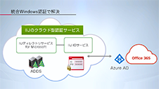 IIJのクラウド型認証サービス「統合Windows認証」編