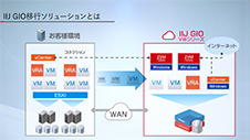 IIJ GIO移行ソリューション「クラウド移行手順」編