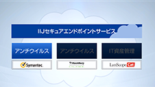 IIJセキュアエンドポイントサービス「Symantec Endpoint Protection」編