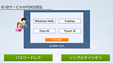 IIJ IDサービス「FIDO2認証」編