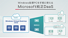 IIJ仮想デスクトップサービス「Citrix Cloud for Azure Virtual  Desktop」編