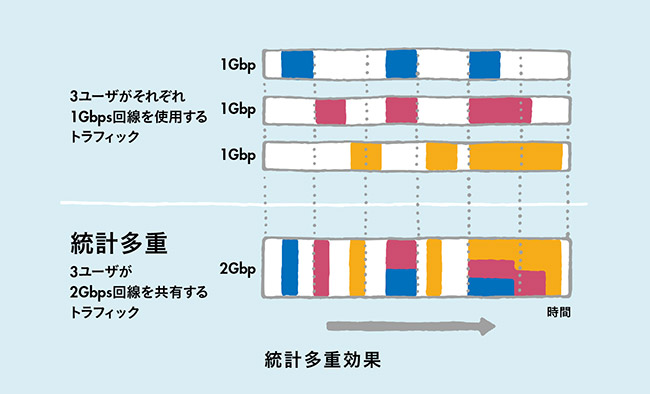 統計多重効果