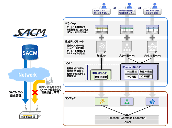 提供イメージ図