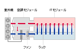 IZmo W/S 概要図