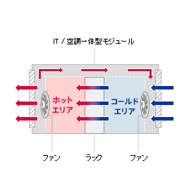 co-IZmo D 概要図