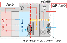 co-IZmo I 概要図