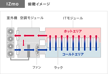 Izmo 俯瞰イメージ