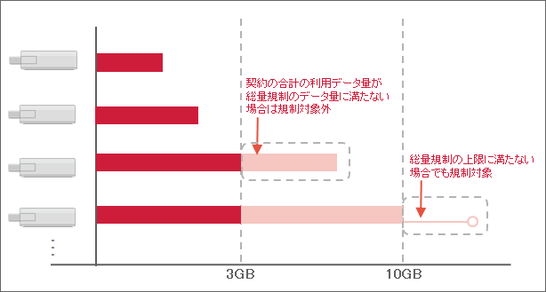 「IIJモバイルサービス/タイプD・データシェアオプション」イメージ図