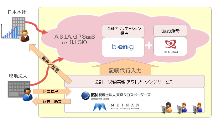 GLASIAOUS イメージ図