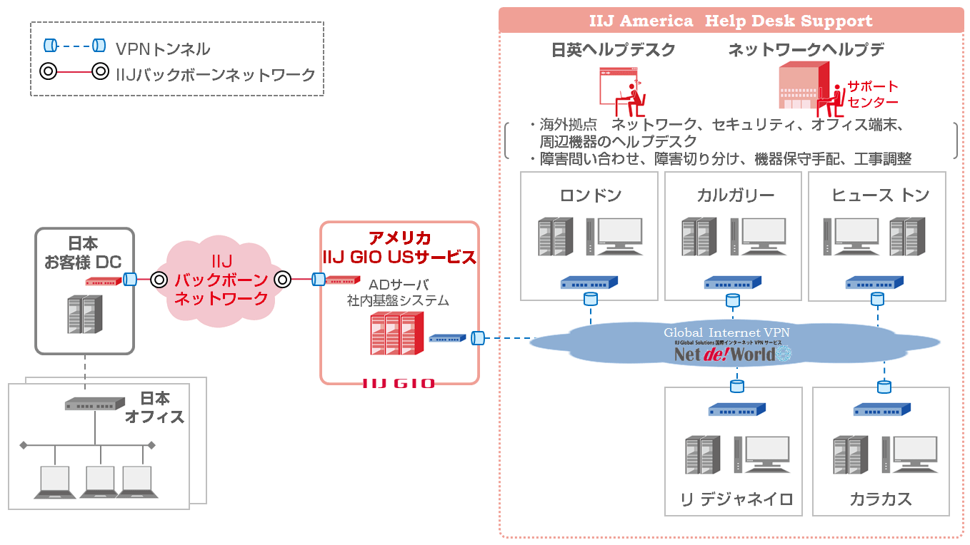 導入イメージ