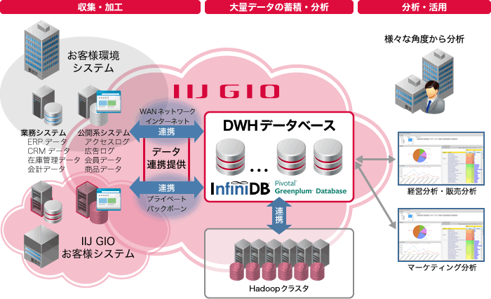 サービス利用イメージ 