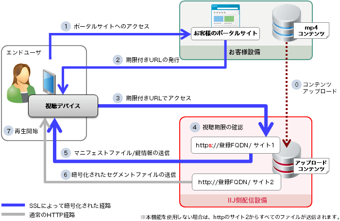 サービス利用イメージ 