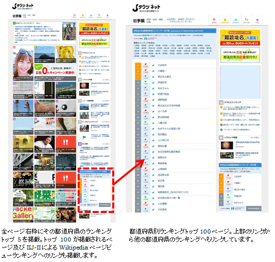 Jタウンネットに掲載：Wikipedia都道府県別ランキング