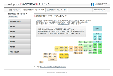 IIJ-II公開：Wikipediaページビューランキング