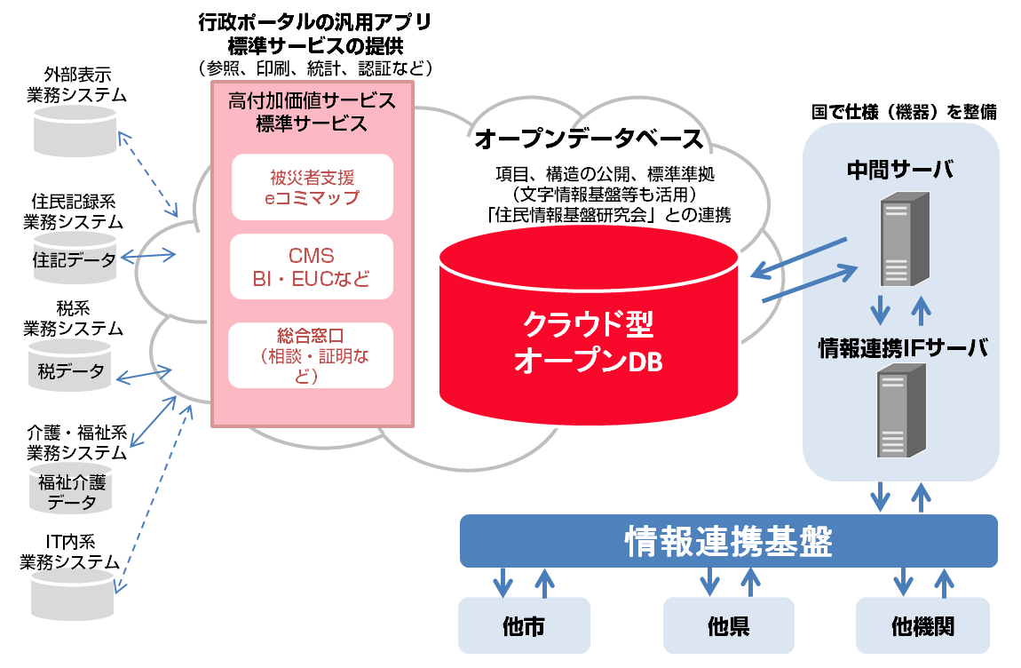 概念図