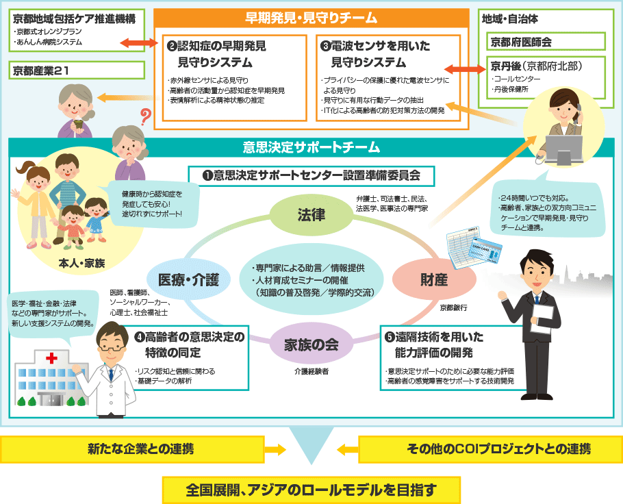 COLTEM概要図