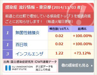 掲載欄 拡大図