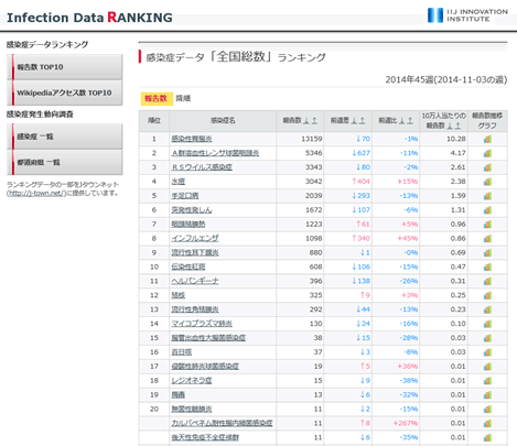 全国総数ランキング