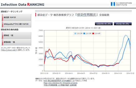 報告推移数グラフ