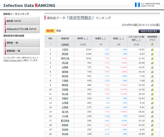 都道府県ランキング