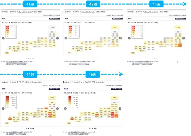 分布図　過去5週分（インフルエンザの例）