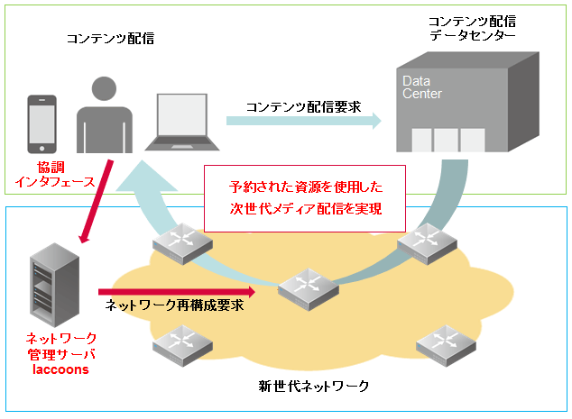 概要図