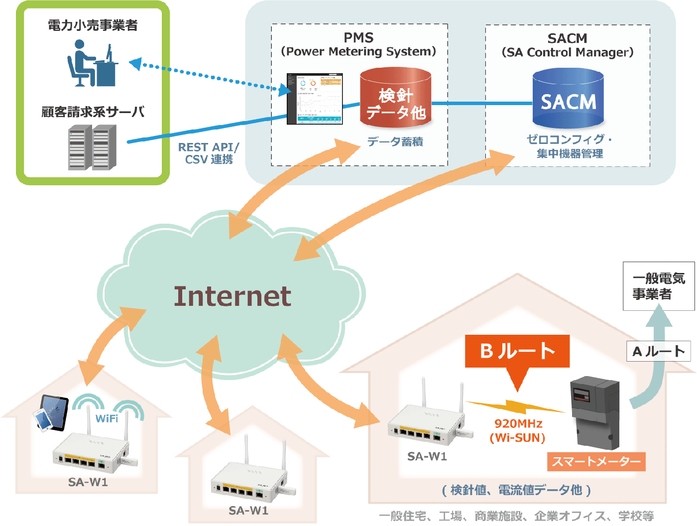 PMSサービスプラットフォームの提供イメージ図