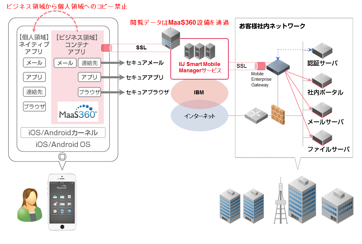 セキュアAppコネクトオプション 概要