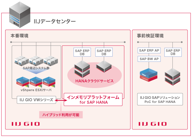 利用イメージ