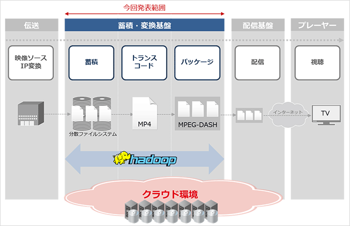 研究内容のイメージ