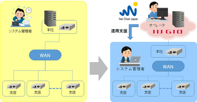 IntraGuardian Cloud Managerサービスの利用イメージ