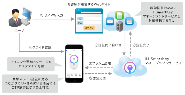 操作イメージ