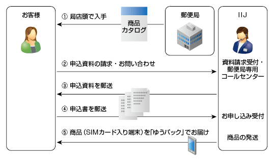 ご利用イメージ