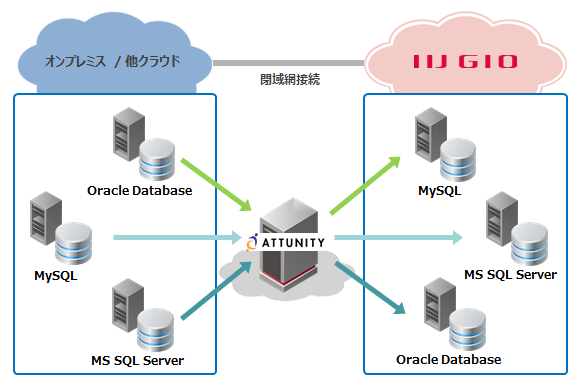 サービスイメージ図