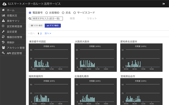 管理画面2 「発電所別メーター一覧」<br />イメージ